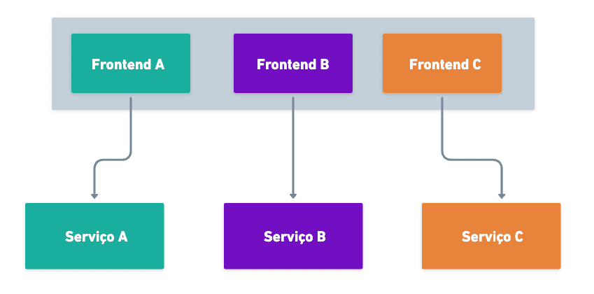 Microfrontend