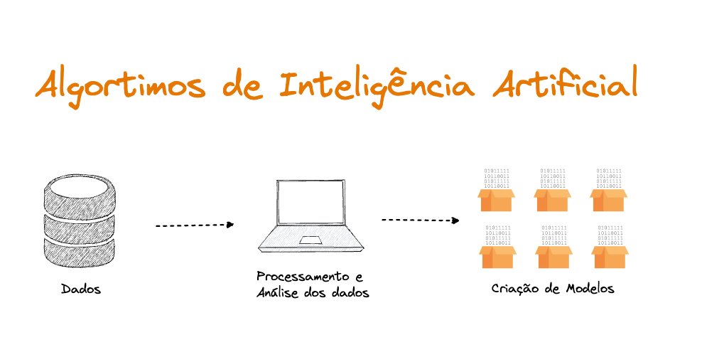 Google: como funciona o algoritmo de busca?