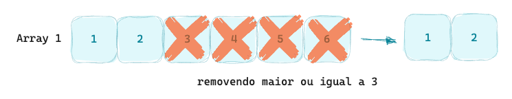 Removendo elementos com base em uma condição