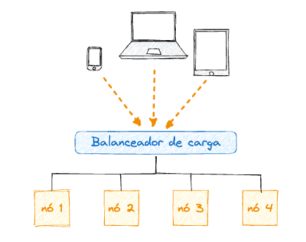 Balanceador de carga