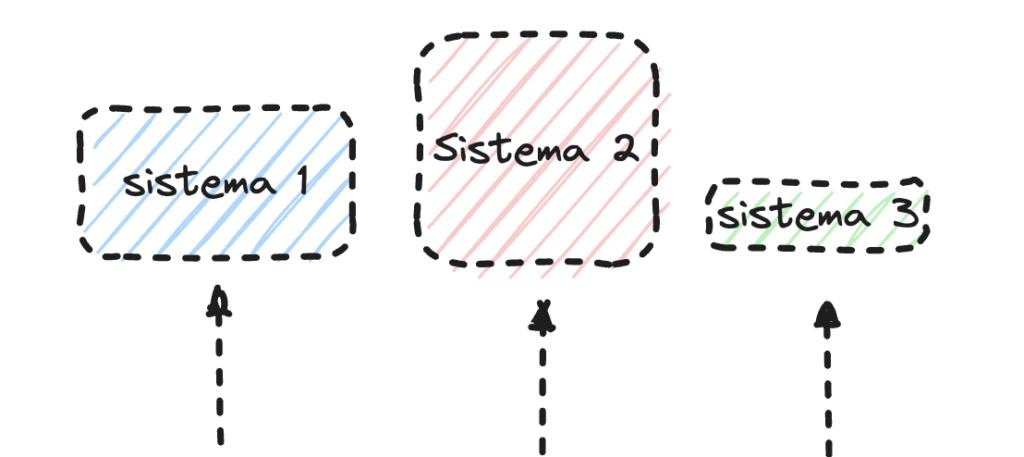 Sistemas modulares permitem o dimensionamento independente de cada parte.