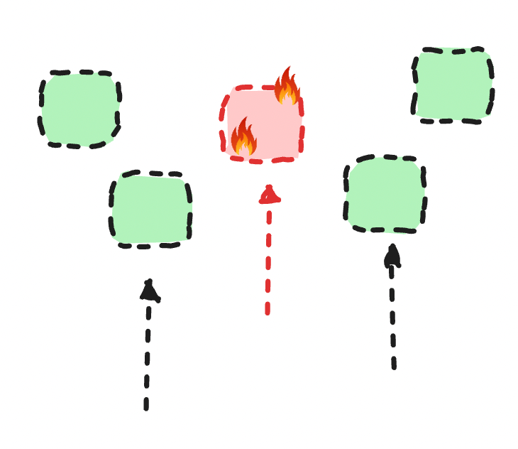 Conseguir identificar falhas é fundamental para trata-las.