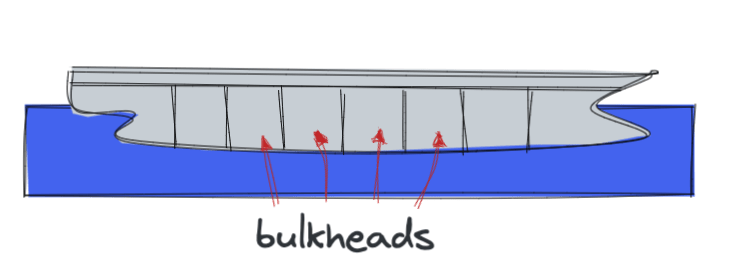 Bulkheads usados em sistemas distribuídos