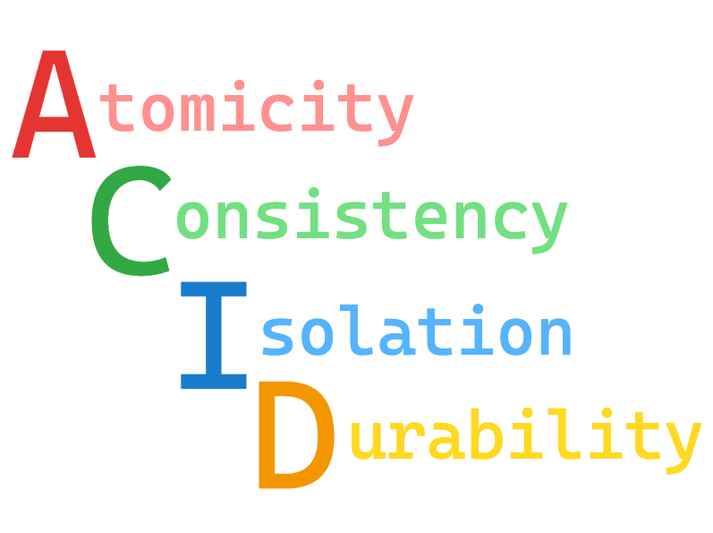 ACID: Atomicity, Consistency, Isolation, and Durability