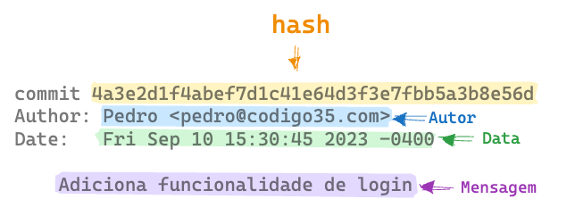 Estrutura da mensagem de um commit no git log